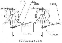 雙向拉繩開關(guān)RLS-S2，RLS-Z1廠家直供