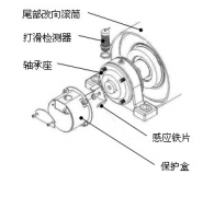 速度開關(guān)，皮帶打滑Z6315皮帶測速傳感器AHE-S3012M
